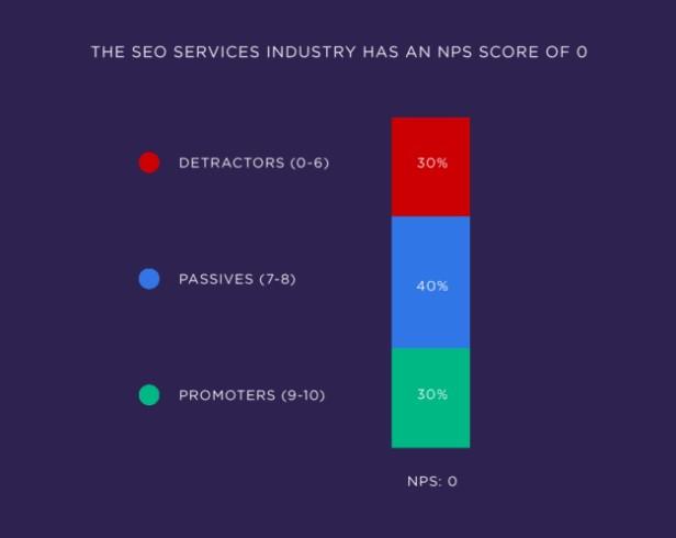 SEO industry NPS graph