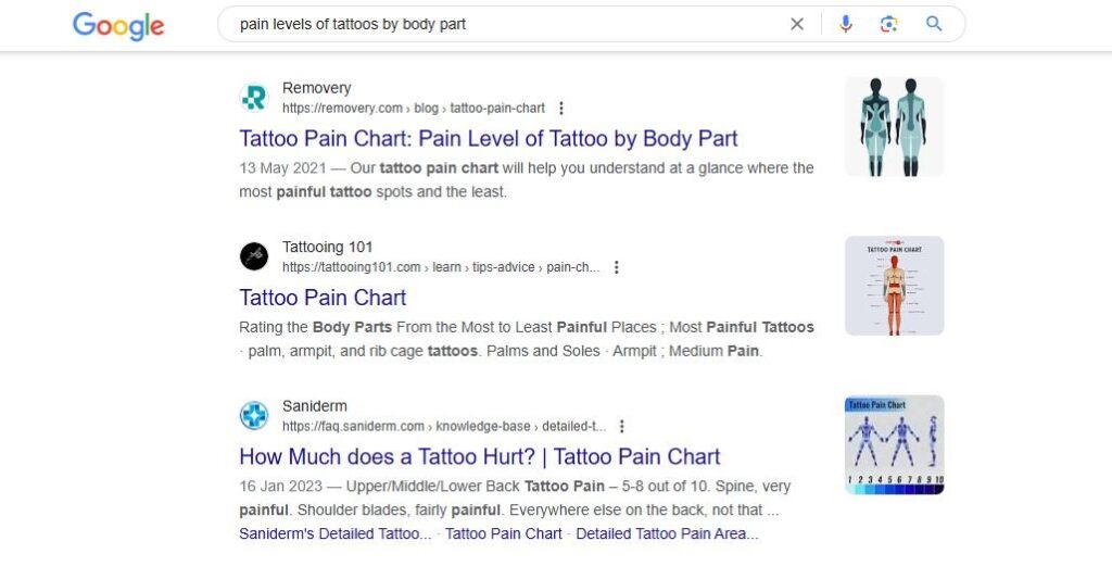 Most painful tattoo spot SERP results