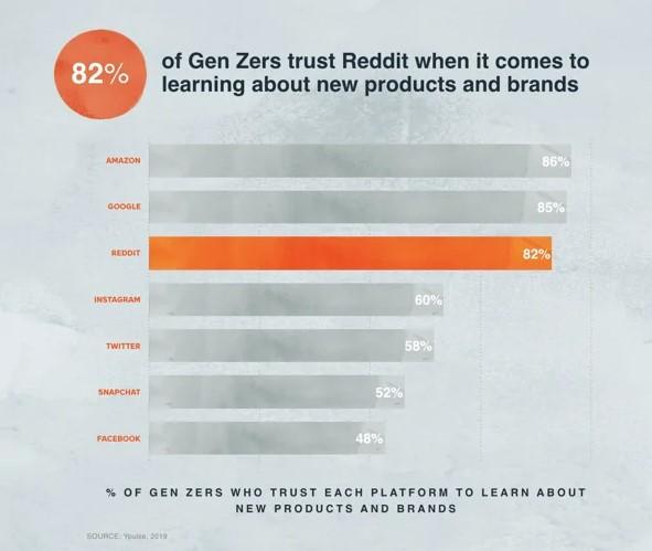 Trust in Reddit graph.