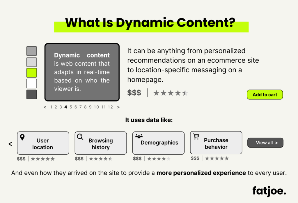 What is dynamic content explained - FATJOE graphic