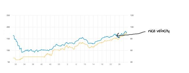 Example of a steady link building velocity