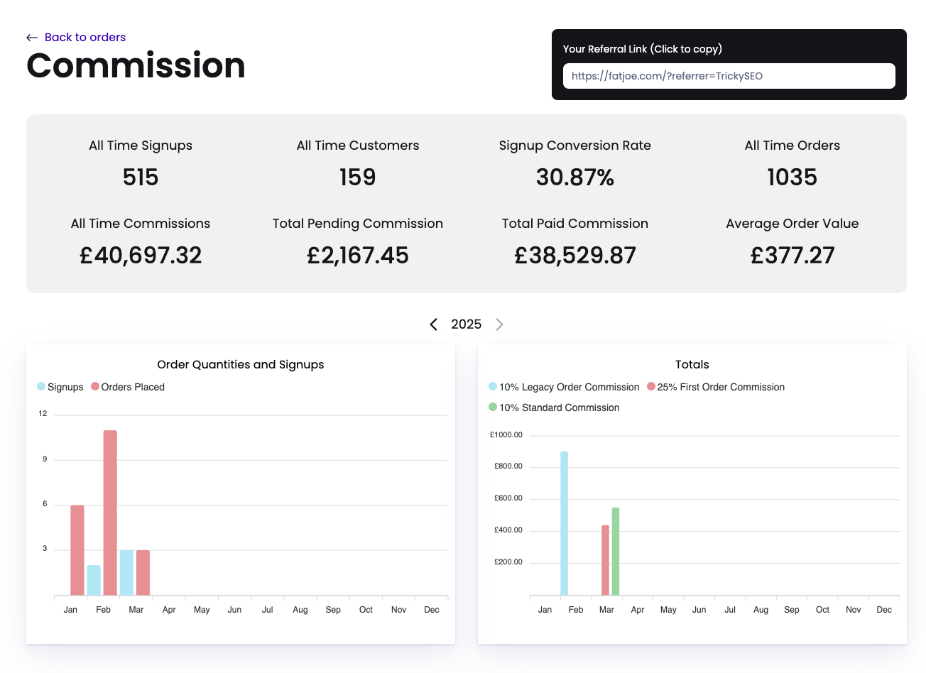 FATJOE Affiliate Dashboard 2025