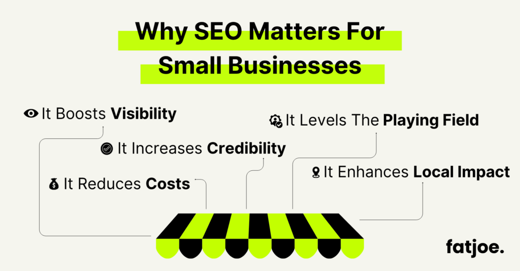 fatjoe graphic Why SEO Matters For Small Businesses