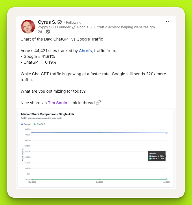 Cyrus S sharing a graph of slowly increasing AI traffic