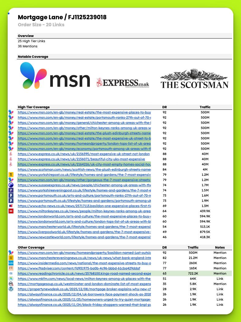 Mortgage Lane Coverage 1