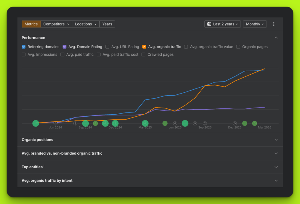 Mortgage Lane Ahrefs