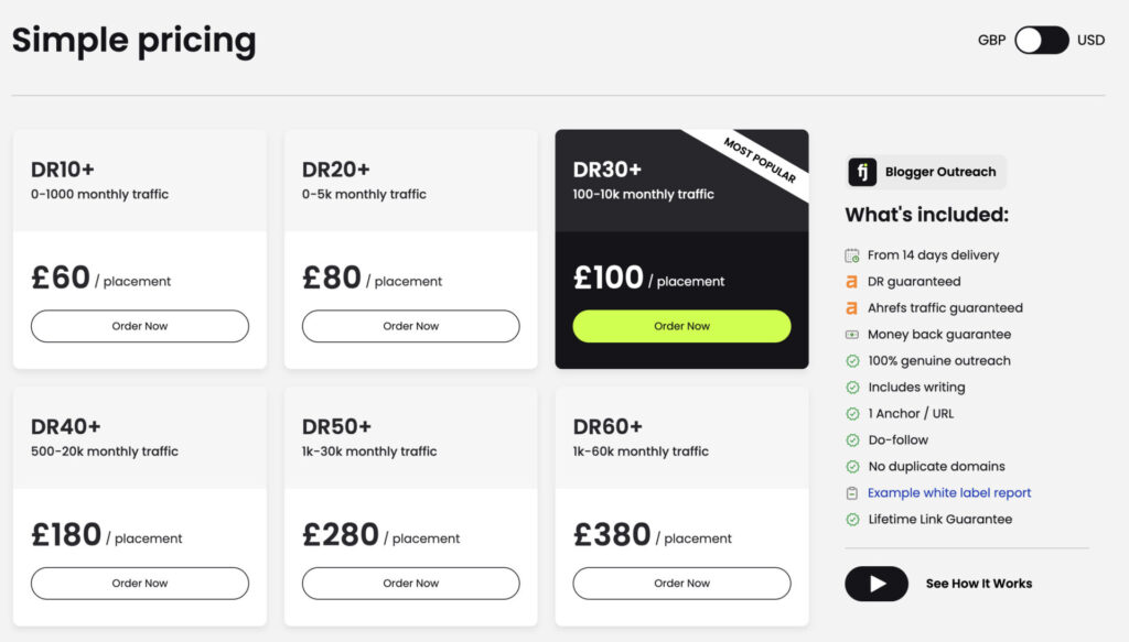fatjoe's Blogger Outreach pricing example