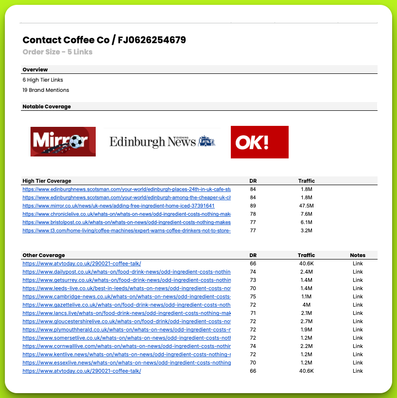 Contact Coffee Co Total Coverage